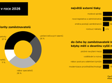 HR trendy 2026 infografika
