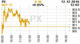 online index px