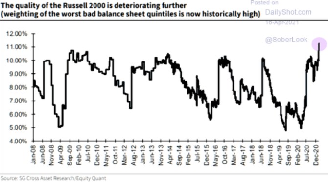 rozvahy Russell index firmy