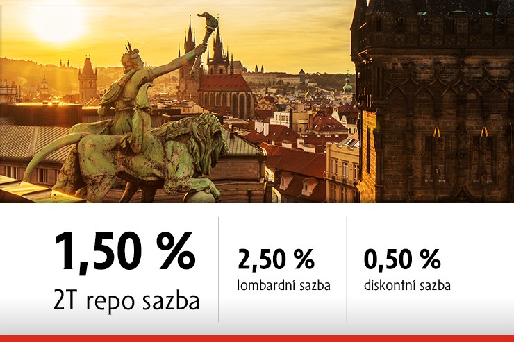 NB zvyuje sazby 2T Repo 1,50% rokov sazby NB od 1. jna 2021