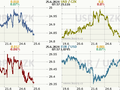 Koruna, Euro, dolar