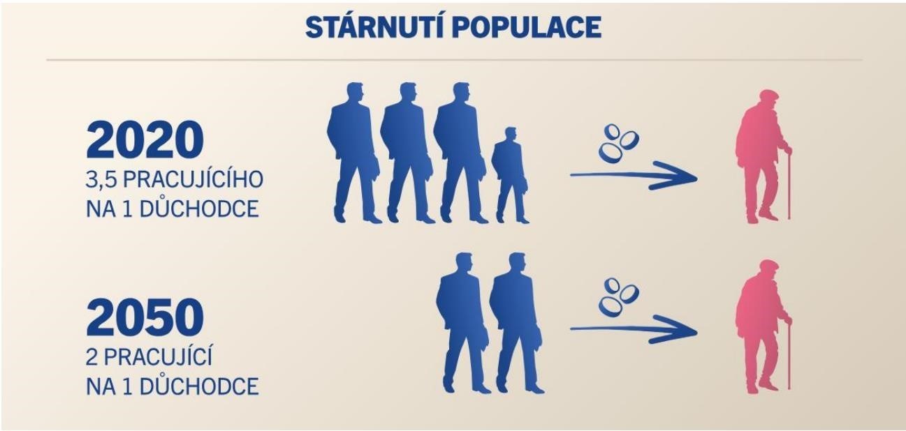 Strnut populace