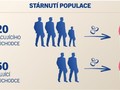 Strnut populace