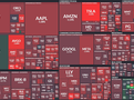 S&P 500 - 30. prosince 2024, zdroj: Finviz