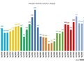 Infografika Prodej nových bytů v Praze