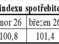 Ilustrační foto.