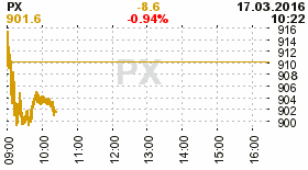 online index px