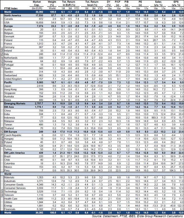 Akciov vhled (konsenzus) na prahu druhho kvartlu 2016