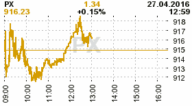 online index px