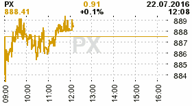 online index px