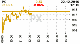 online index px