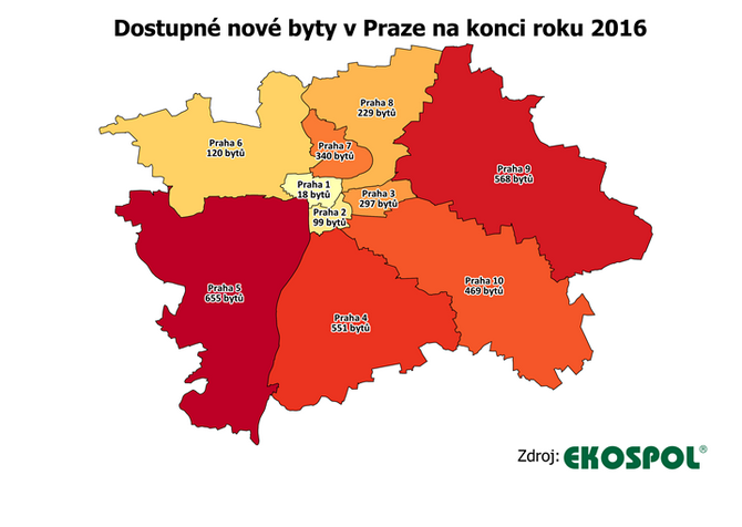 Modřany, Holešovice a Uhříněves, čtvrti, kde je nejvíce nových bytů