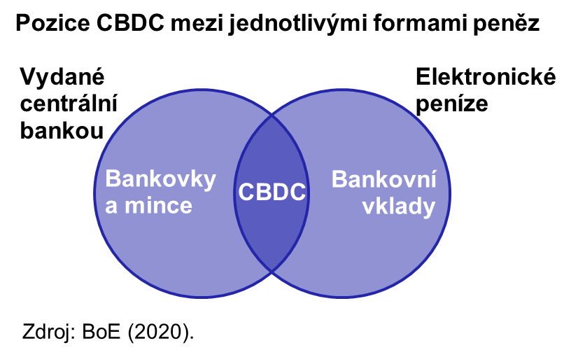 Schma - CBDC