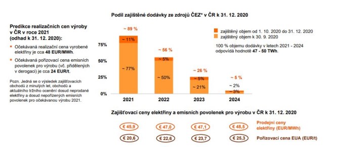 EZ prodej zajitn energie