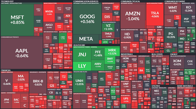 S&P 500 - 22. z 2022, zdroj: Finviz