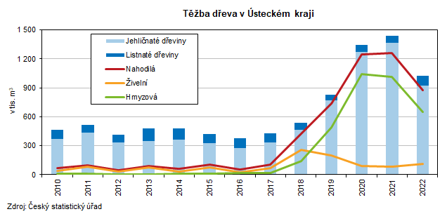 Graf: Tba deva v steckm kraji