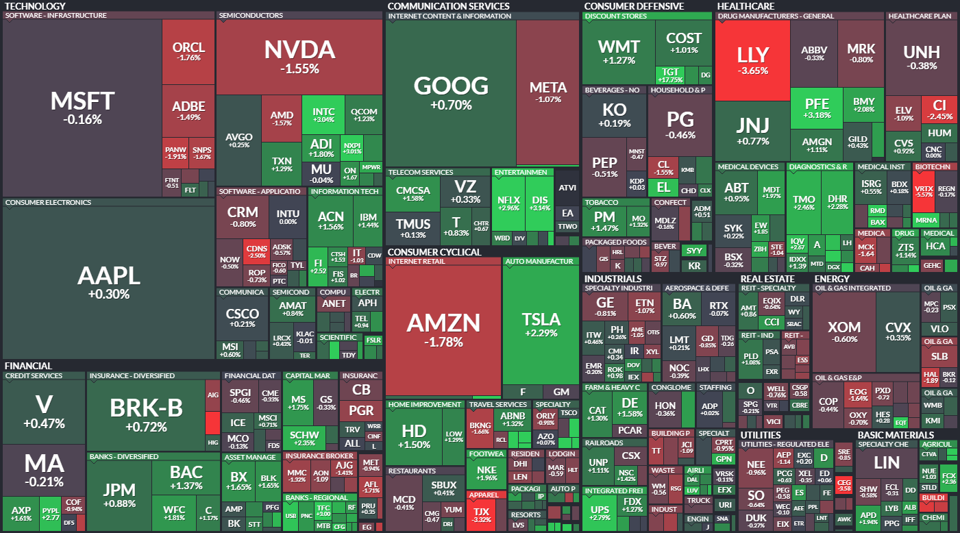 S&P 500 - 15. listopadu 2023, zdroj: Finviz