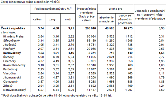 Podl nezamstnanch a voln pracovn msta v krajch R k 30. 4. 2024 