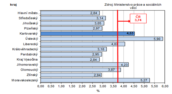 Podl nezamstnanch v % v krajch R k 30. 4. 2024 