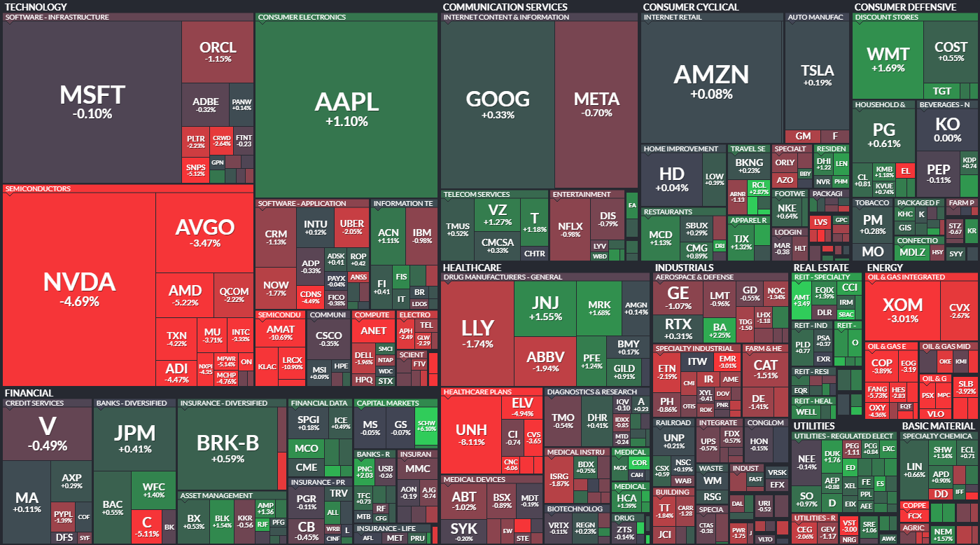 S&P 500 - 15. jna 2024, zdroj: Finviz