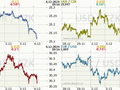 Koruna, Euro, dolar