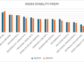 Index Stability Firem