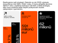 Infografika Zalando hospodářské výsledky 2025