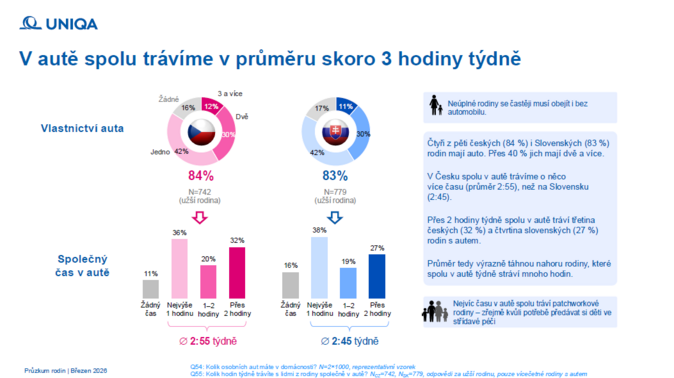 Auto v životě rodiny 1 Auto v životě rodiny 1