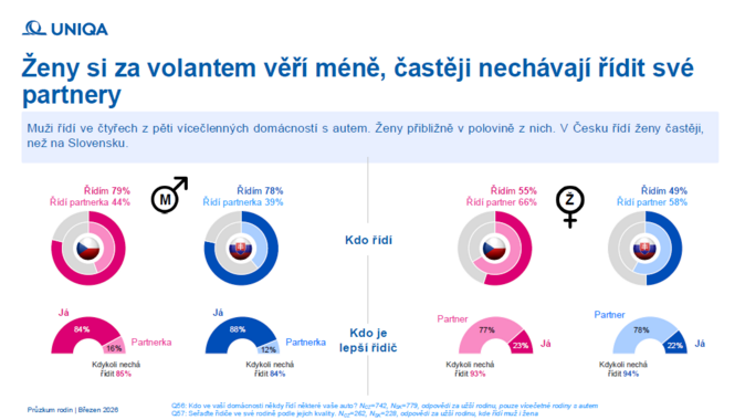 Auto v životě rodiny 2 Auto v životě rodiny 2