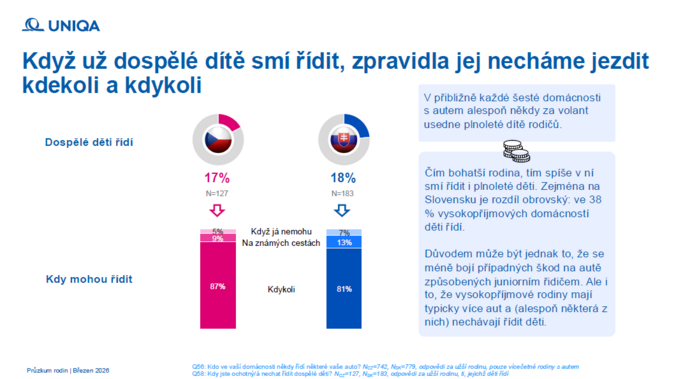 Auto v životě rodiny 4 Auto v životě rodiny 4