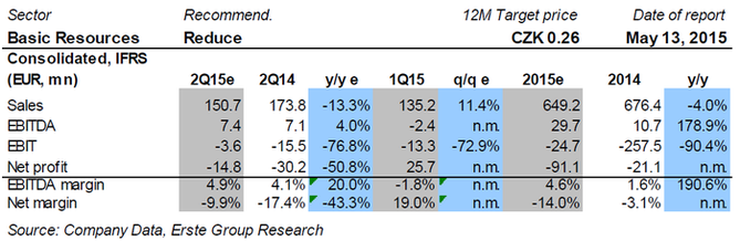 NWR - odhad hospodskch vsledk za 2Q2015