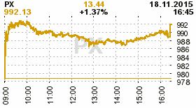 online index px