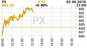 online index px