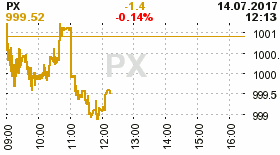 online index px