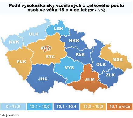 Nová čísla zveřejnil Český statistický úřad