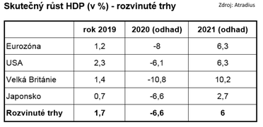 Skuten rst HDP (v %)