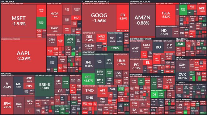 S&P 500 - 11. bezna 2022, zdroj: Finviz