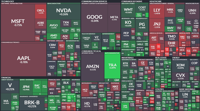 S&P 500 - 3. ervence 2023, zdroj: Finviz