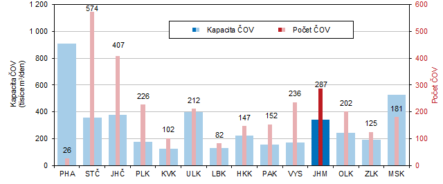 Graf 4 istrny odpadnch vod a jejich kapacita podle kraj v roce 2023