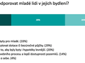 Obsah obrázku text, snímek obrazovky, Písmo Popis byl vytvořen automaticky
