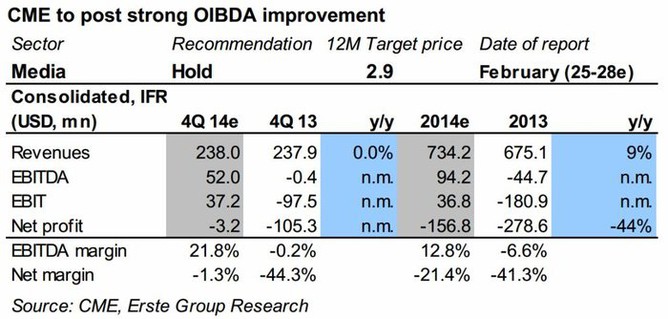 CME - odhad hospodskch vsledk za 4Q2014