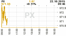 online index px