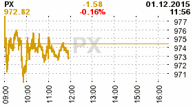 online index px