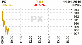 online index px