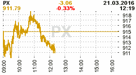 online index px