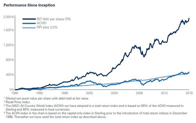 Hodnota Rotschild Investment Trust vs. MSCI All Country World Index