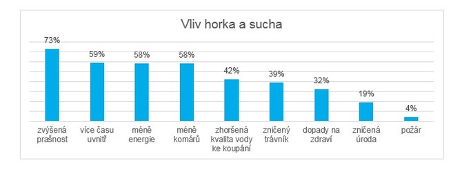 Sucho potrápilo také rodinný rozpočet