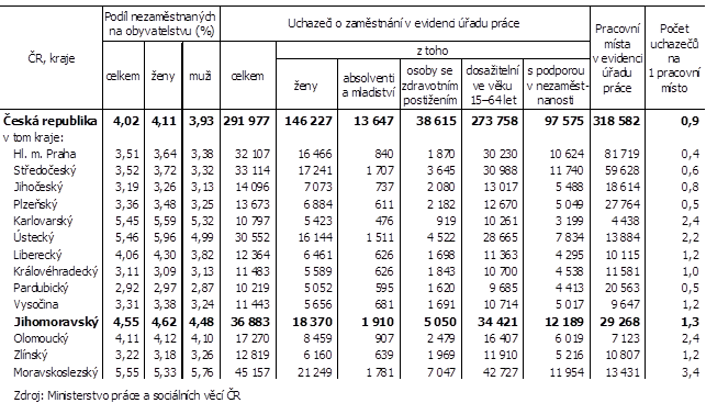 Tab. 1 Podl nezamstnanch osob na obyvatelstvu a uchazei o zamstnn podle kraj k 31. 12. 2020