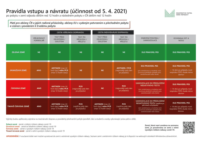 Pravidla_vstupu_a_navratu_do_CR_pro_obcany_CR_a_rezidenty_od_05_dubna_2021_-_20210416.jpg