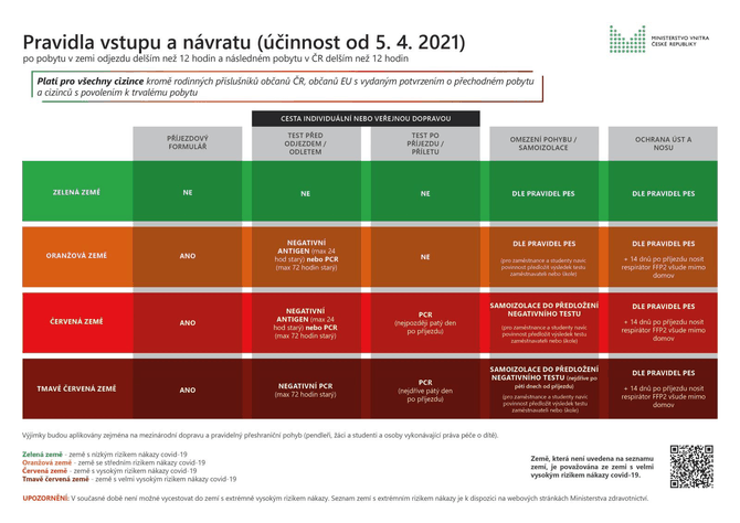 Pravidla_vstupu_a_navratu_do_CR_pro_cizince_z_3_zemi_od_05_dubna_2021_-_20210416.jpg